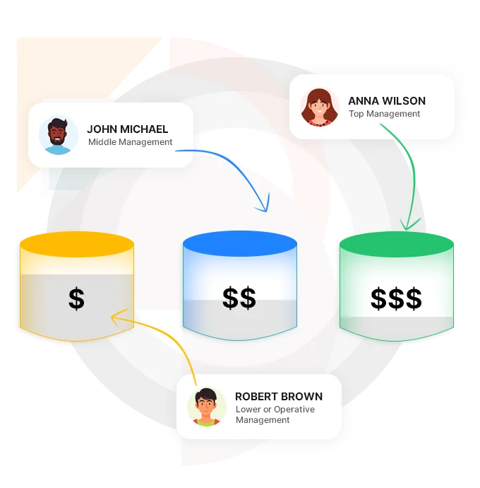 Tiered pricing structure