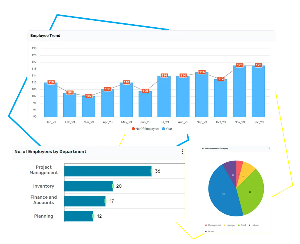 sterlo - Transform from basic charts into dynamic visuals with sterlo’s analytical tool. Drive decisions that makes an impact that matters