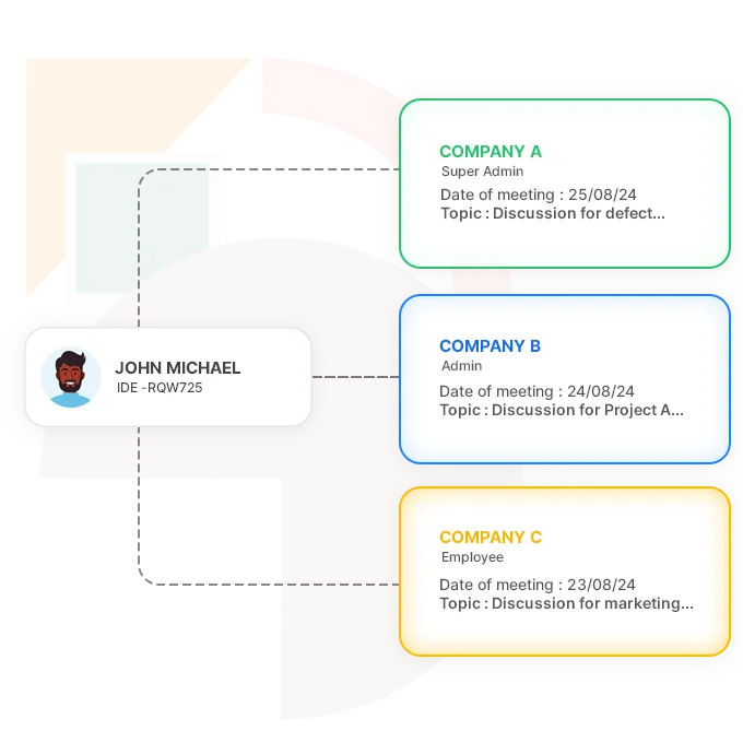 One User Multiple Organizations