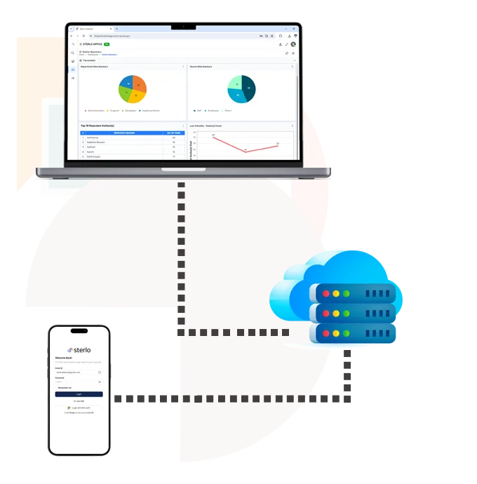 sterlo - On-premise deployment