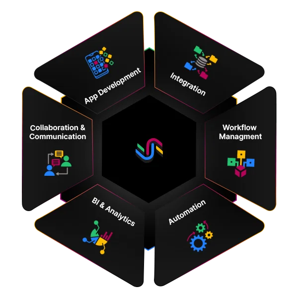 sterlo - Build Mission-Critical Enterprise Solutions with Low-Code No-Code